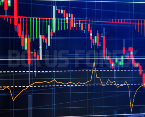 کدام اندیکاتورها برای معاملات فارکس بهترند؟