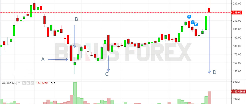آنالیز اسپرد حجم