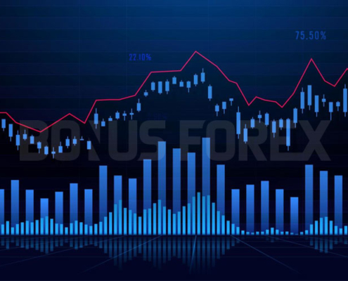 محاسبه حجم در معاملات فارکس